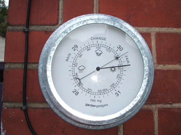 Trend ciśnienia