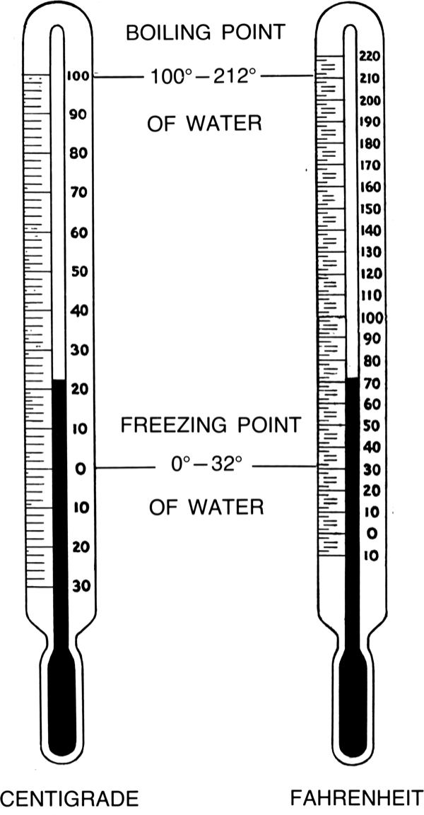 Temperatura odczuwalna